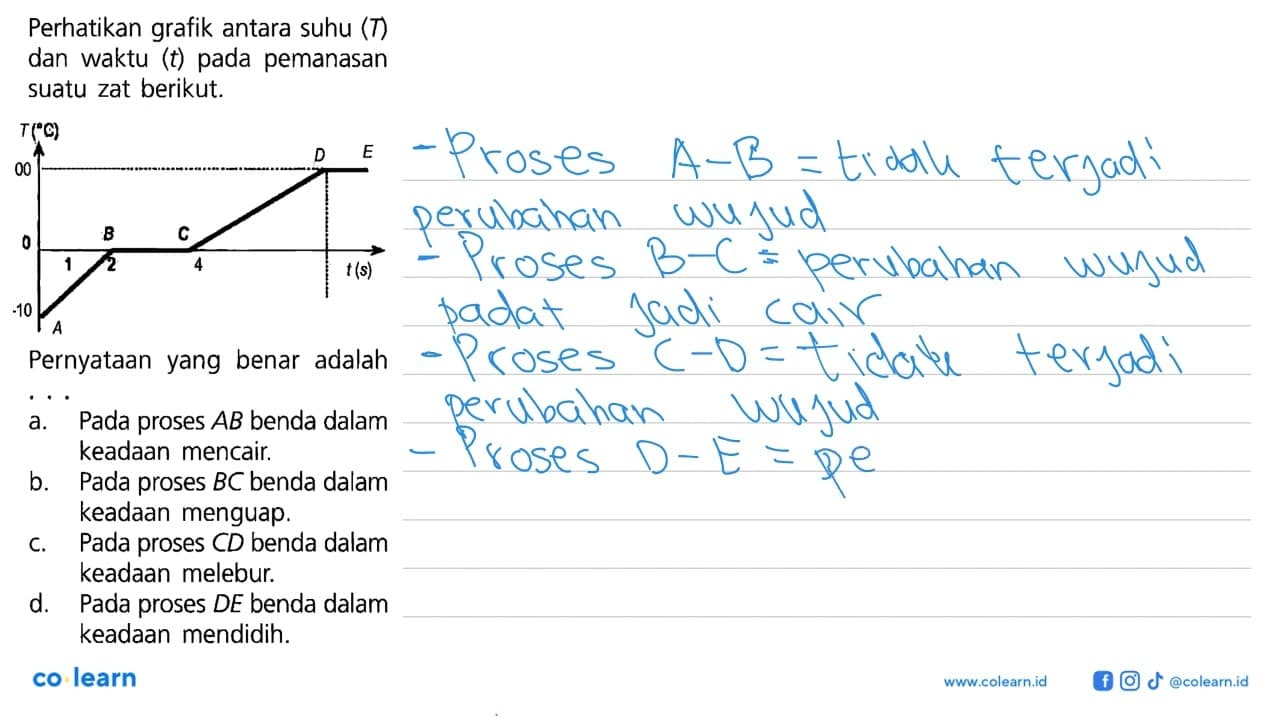 Perhatikan grafik antara suhu (T) dan waktu (t) pada