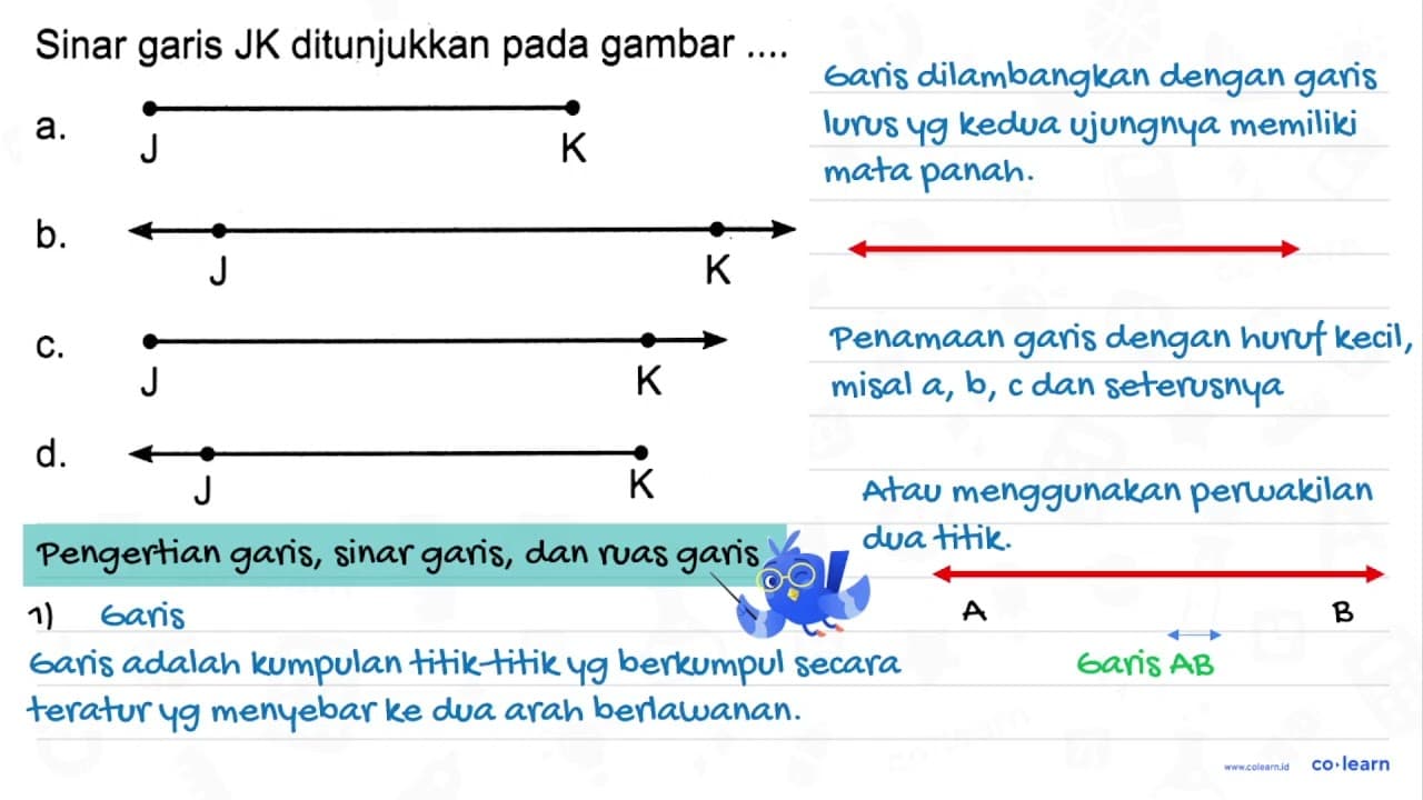 Sinar garis JK ditunjukkan pada gambar a . b. C. d.