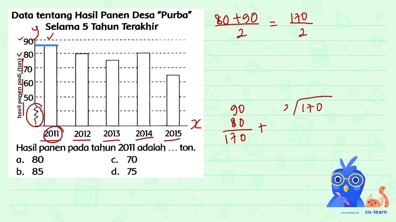 Data tentang Hasil Panen Desa "Purba" Selama 5 Tahun