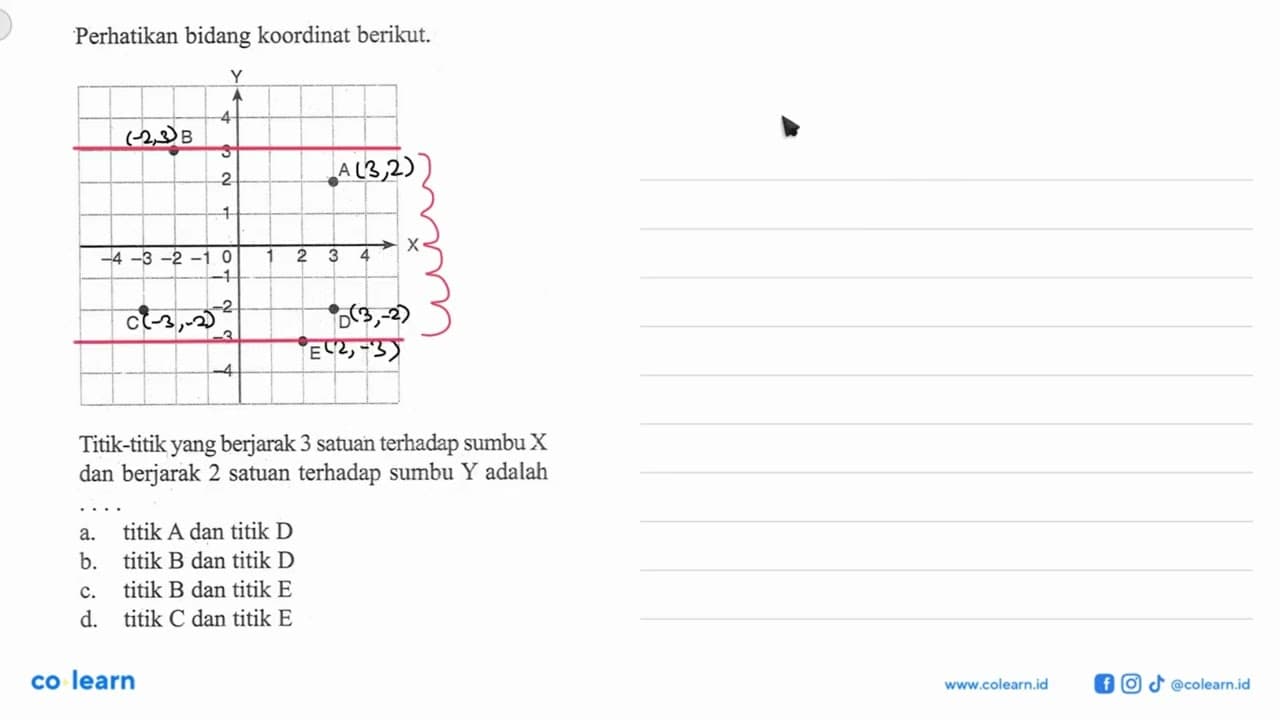 Perhatikan bidang koordinat berikut. Titik-titik yang