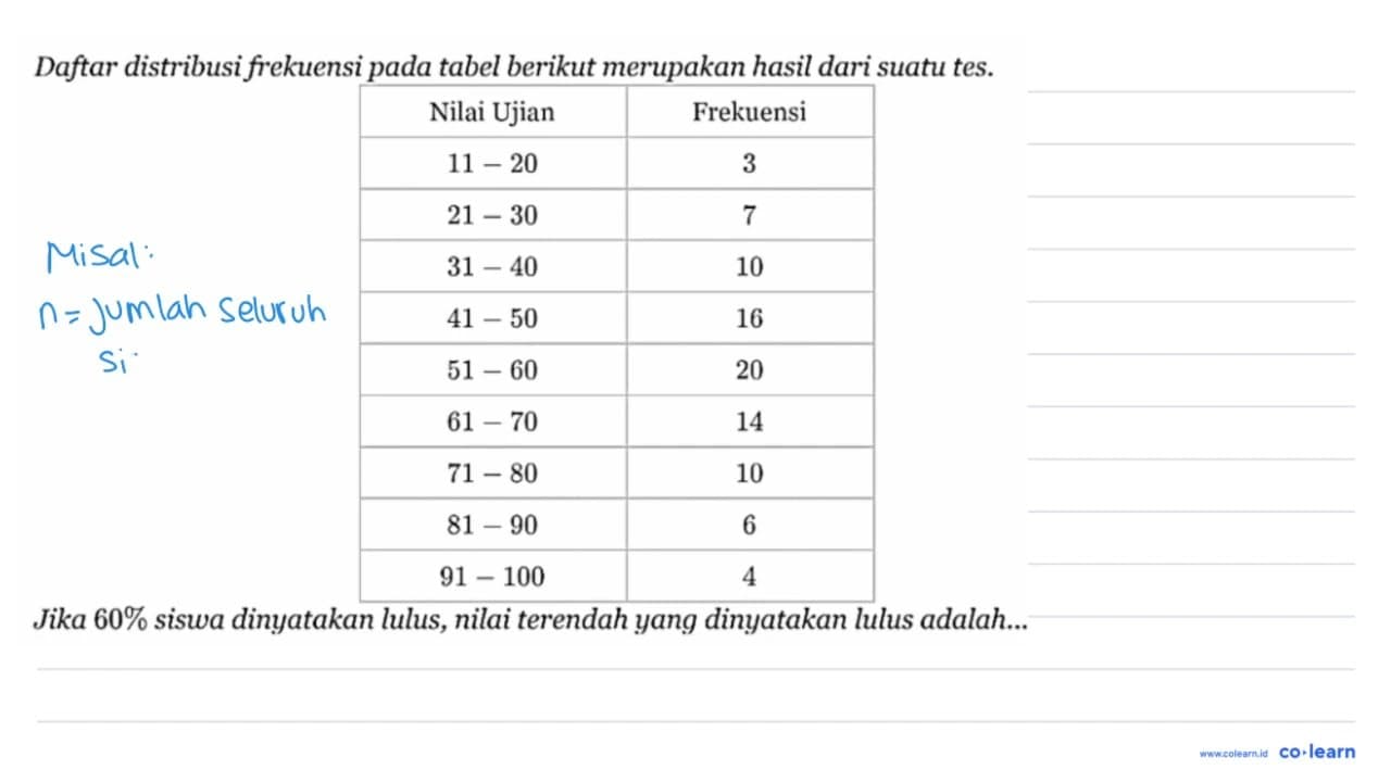 Daftar distribusi frekuensi pada tabel berikut merupakan