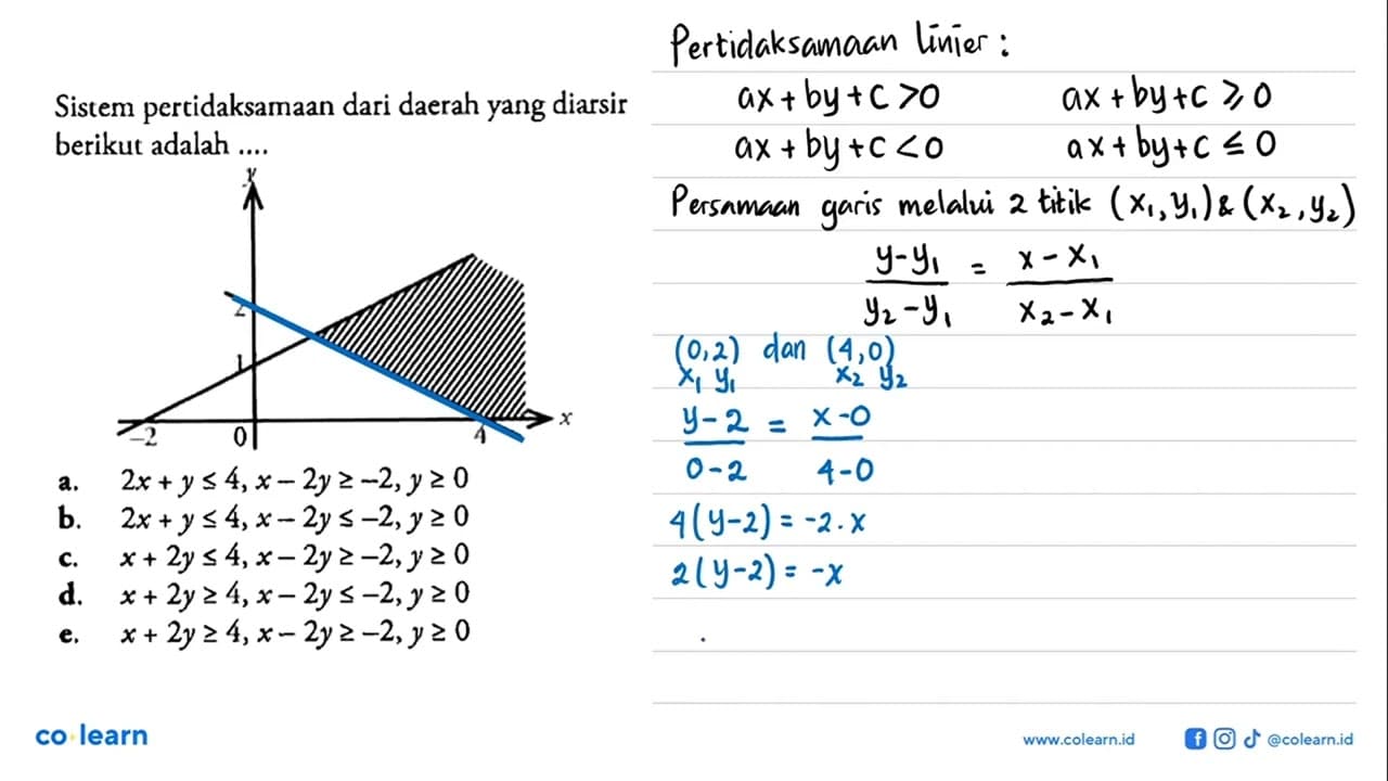 Sistem pertidaksamaan dari daerah yang diarsir berikut