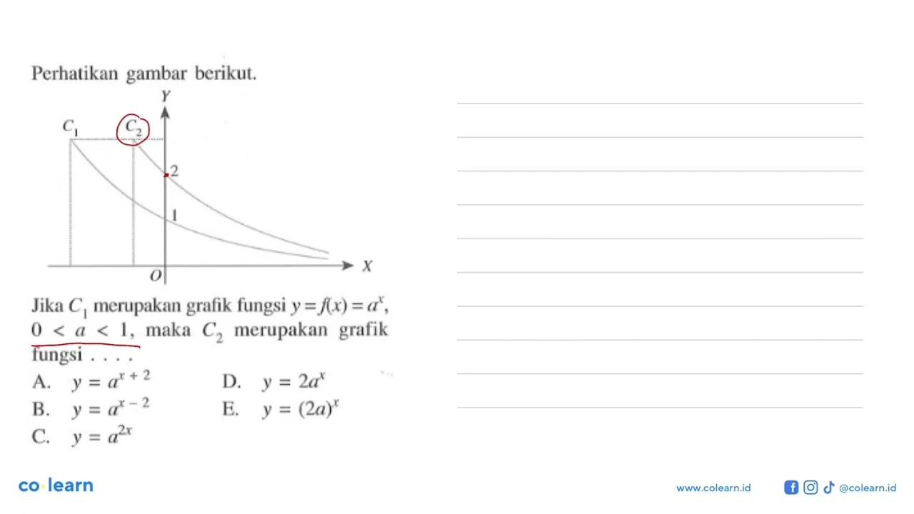 Perhatikan gambar berikut. Jika C1 merupakan grafik fungsi