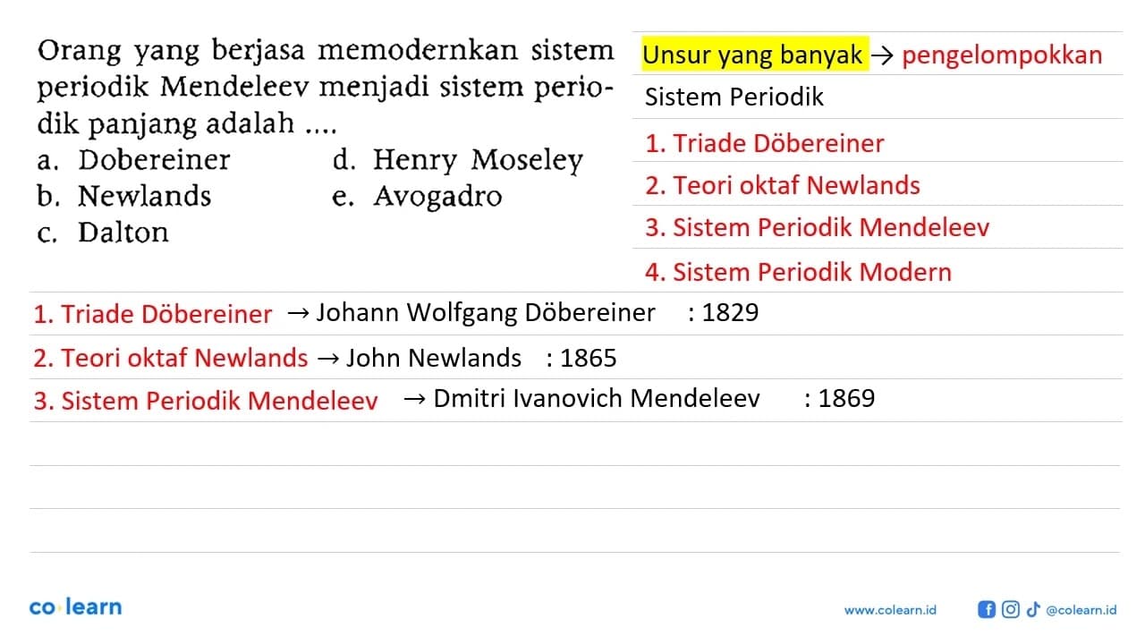 Orang yang berjasa memodernkan sistem periodik Mendeleev