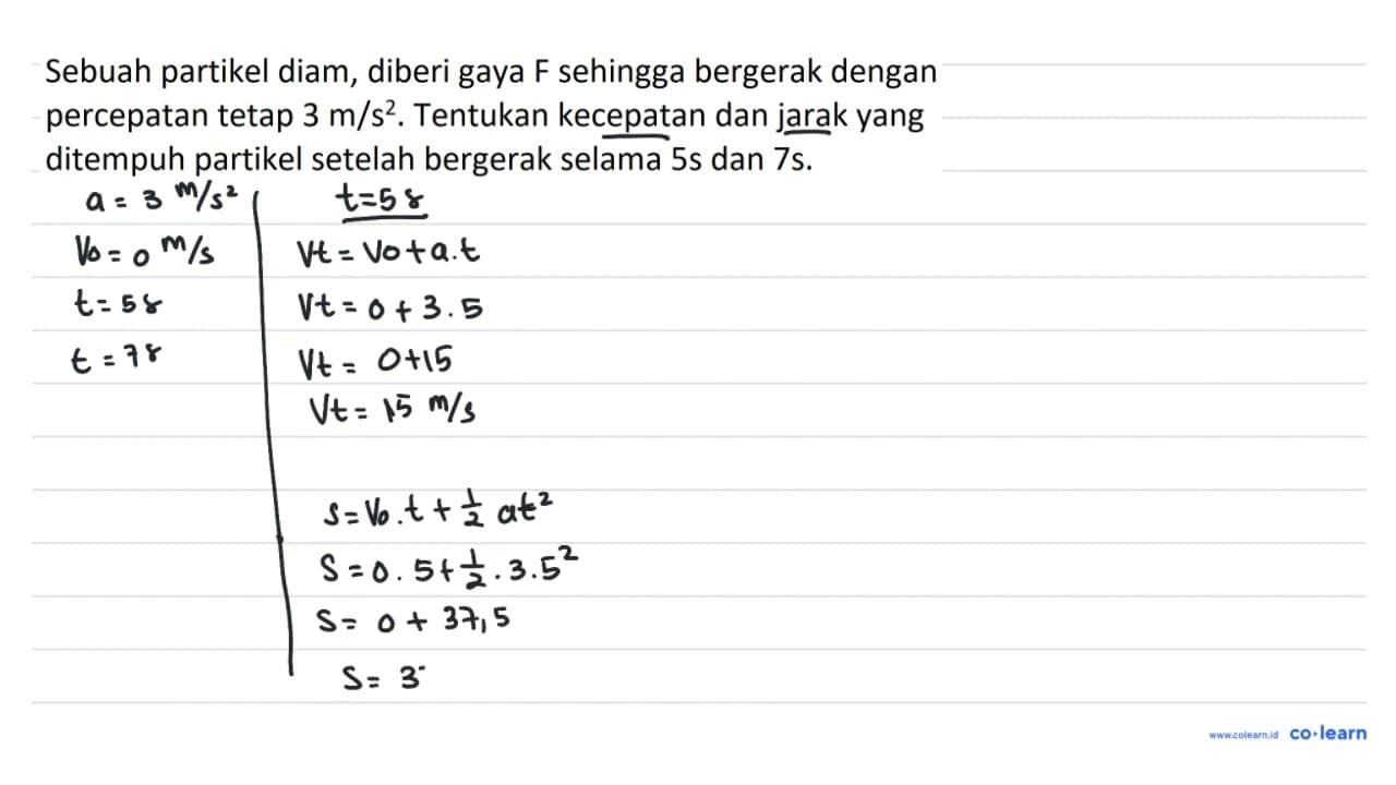 Sebuah partikel diam, diberi gaya F sehingga bergerak