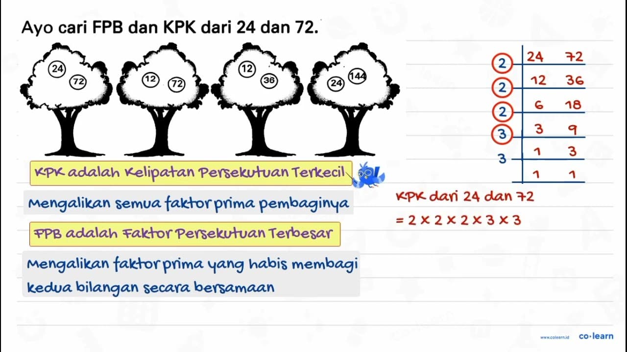 Ayo cari FPB dan KPK dari 24 dan 72 .