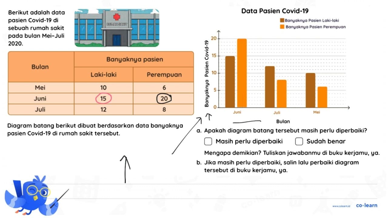 Diagram batang berikut dibuat berdasarkan data banyaknya