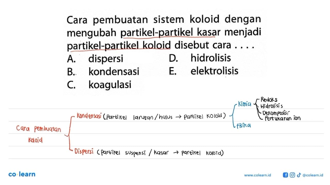 Cara pembuatan sistem koloid dengan mengubah