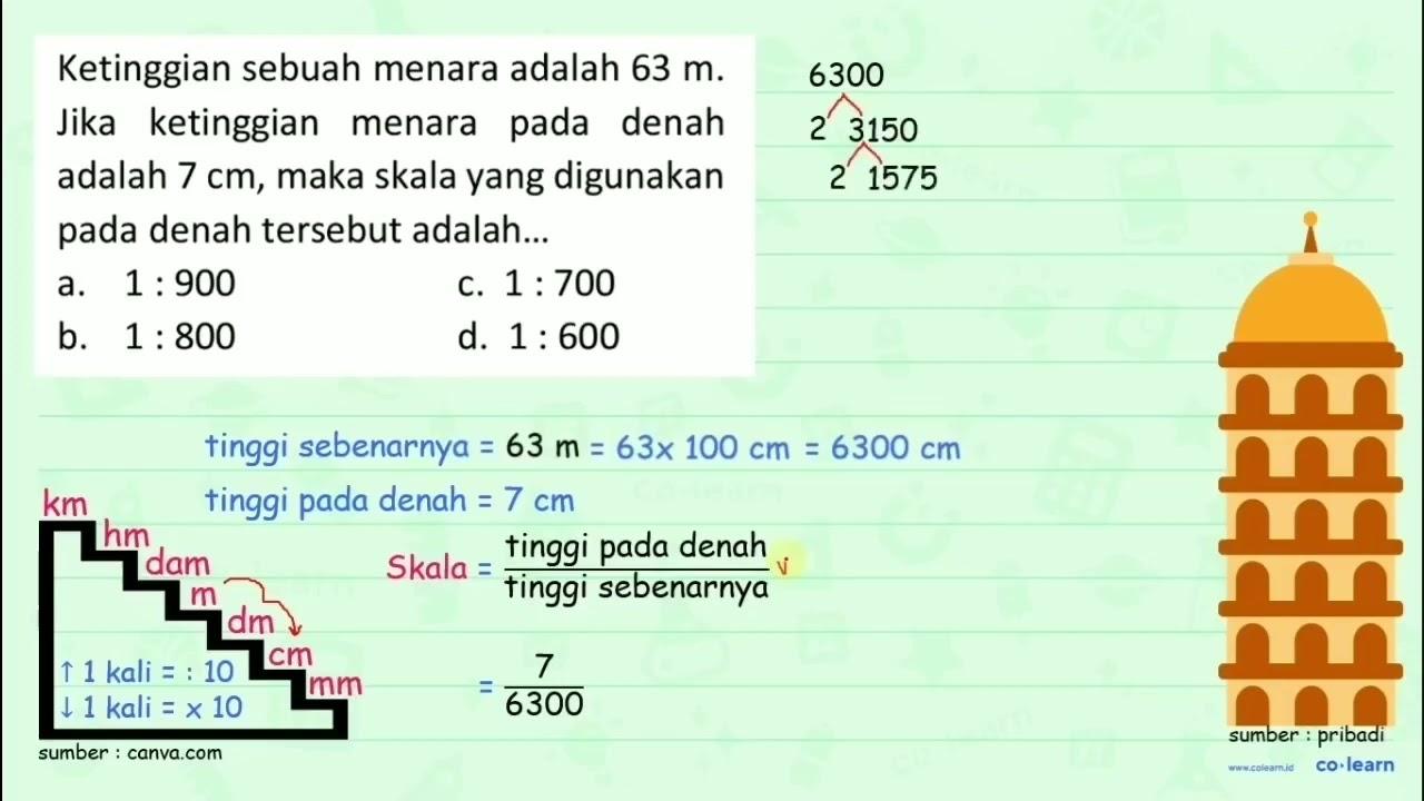 Ketinggian sebuah menara adalah 63 m . Jika ketinggian