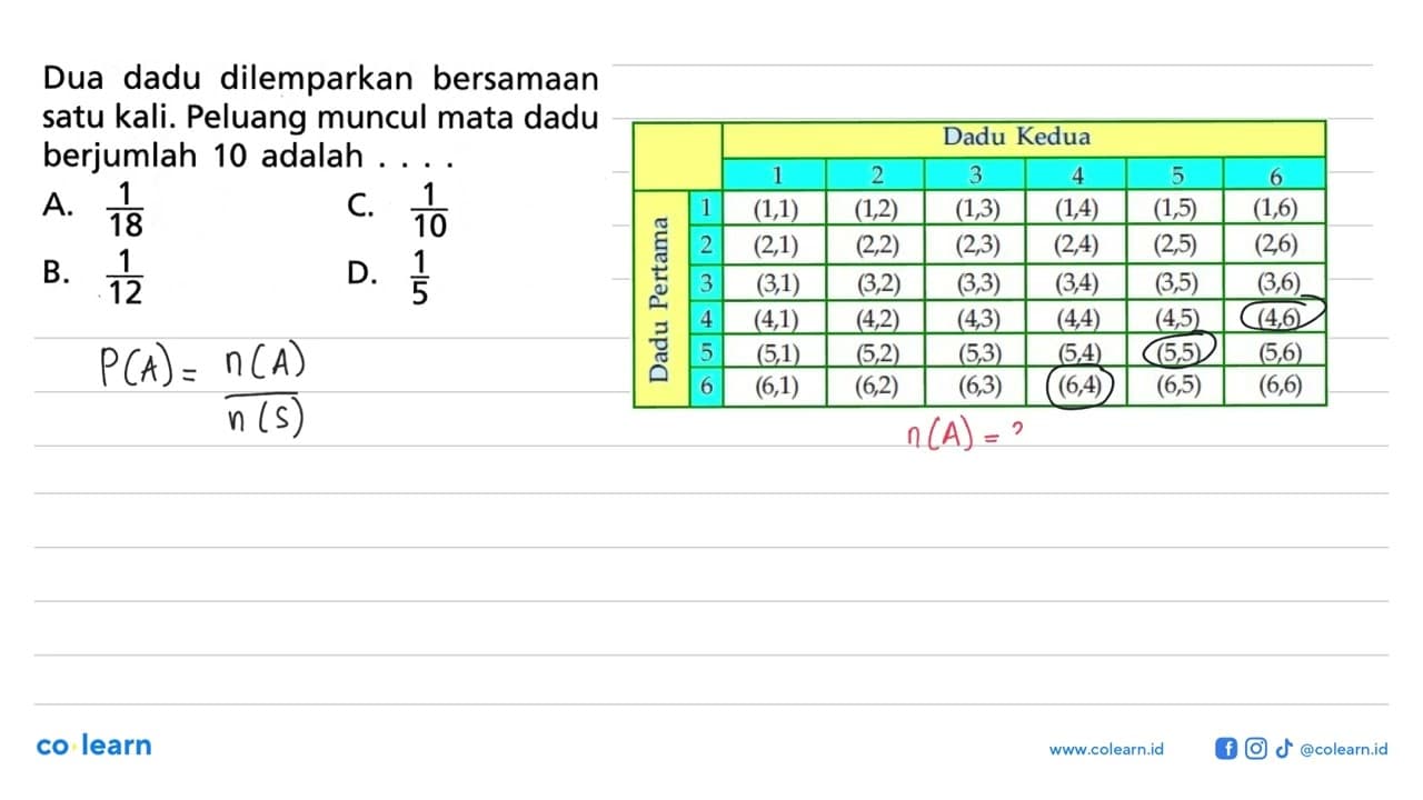 Dua dadu dilemparkan bersamaan satu kali. Peluang muncul