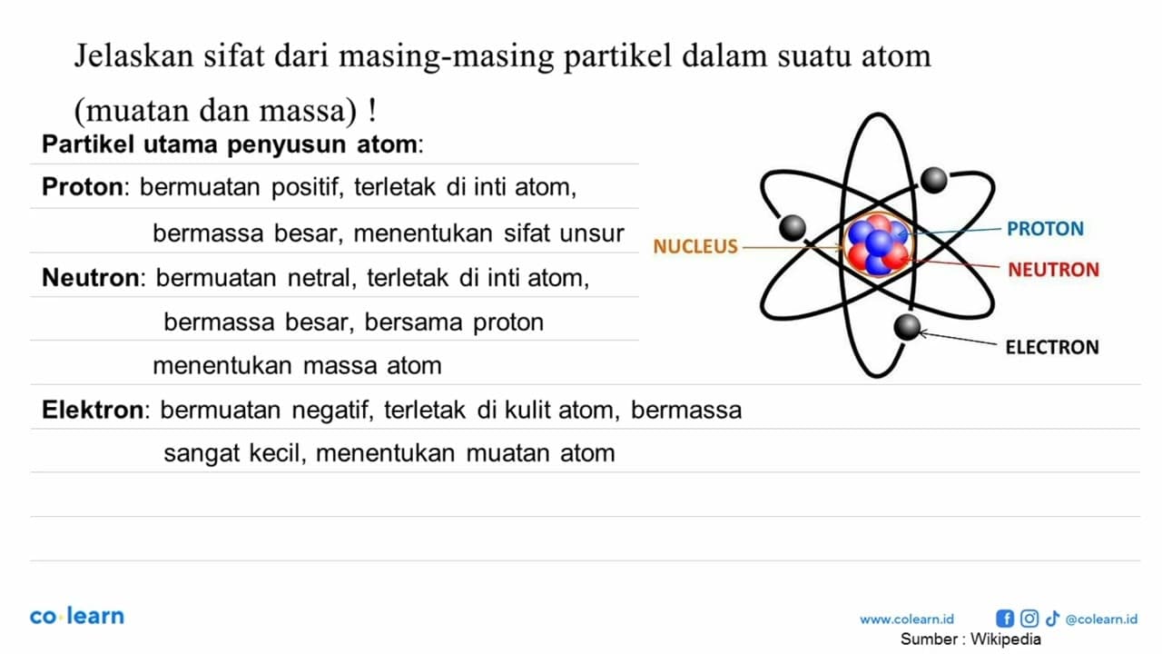 Jelaskan sifat dari masing-masing partikel dalam suatu atom