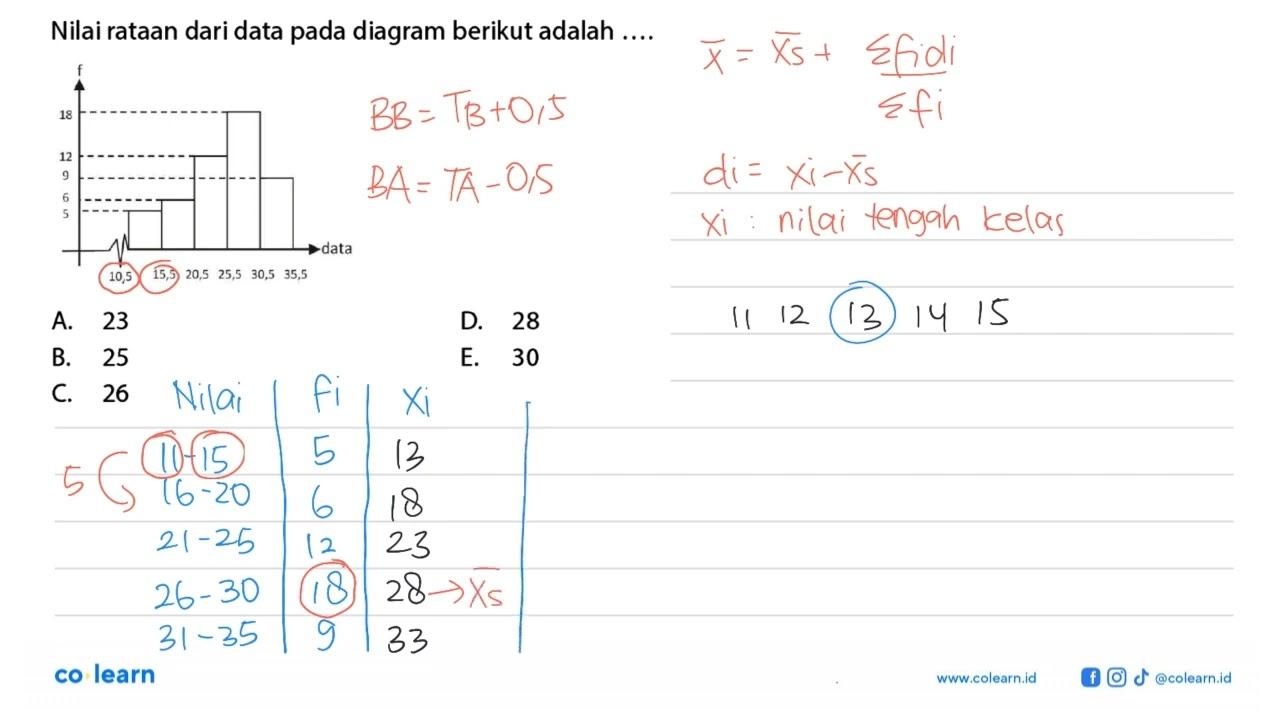 Nilai rataan dari data pada diagram berikut adalah ....