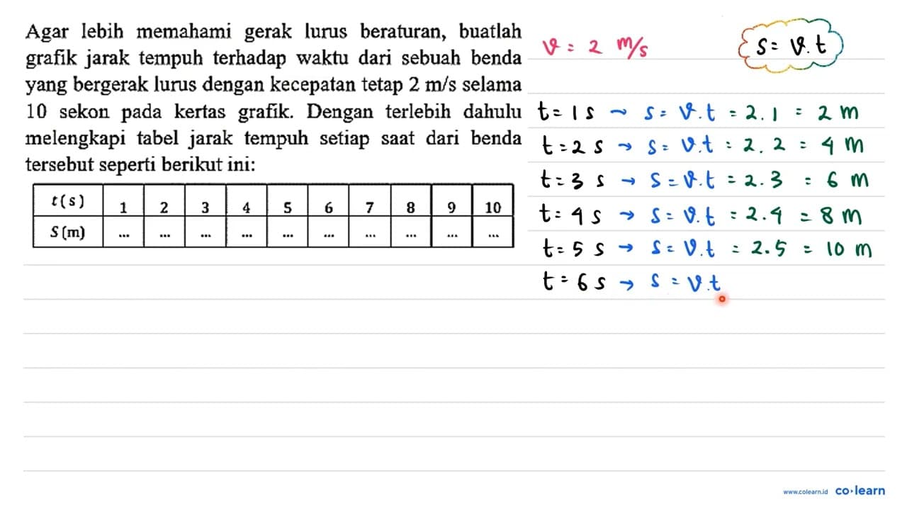 Agar lebih memahami gerak lurus beraturan, buatlah grafik