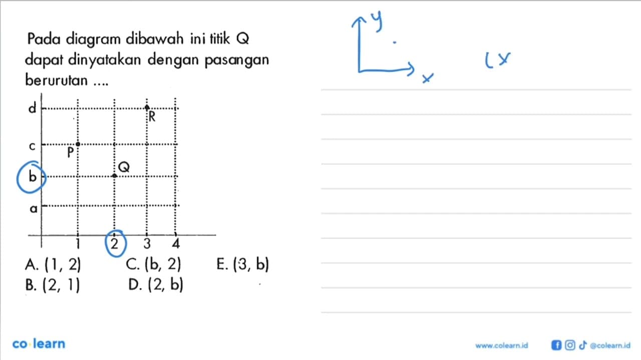 Pada diagram dibawah ini titik Q dapat dinyatakan dengan