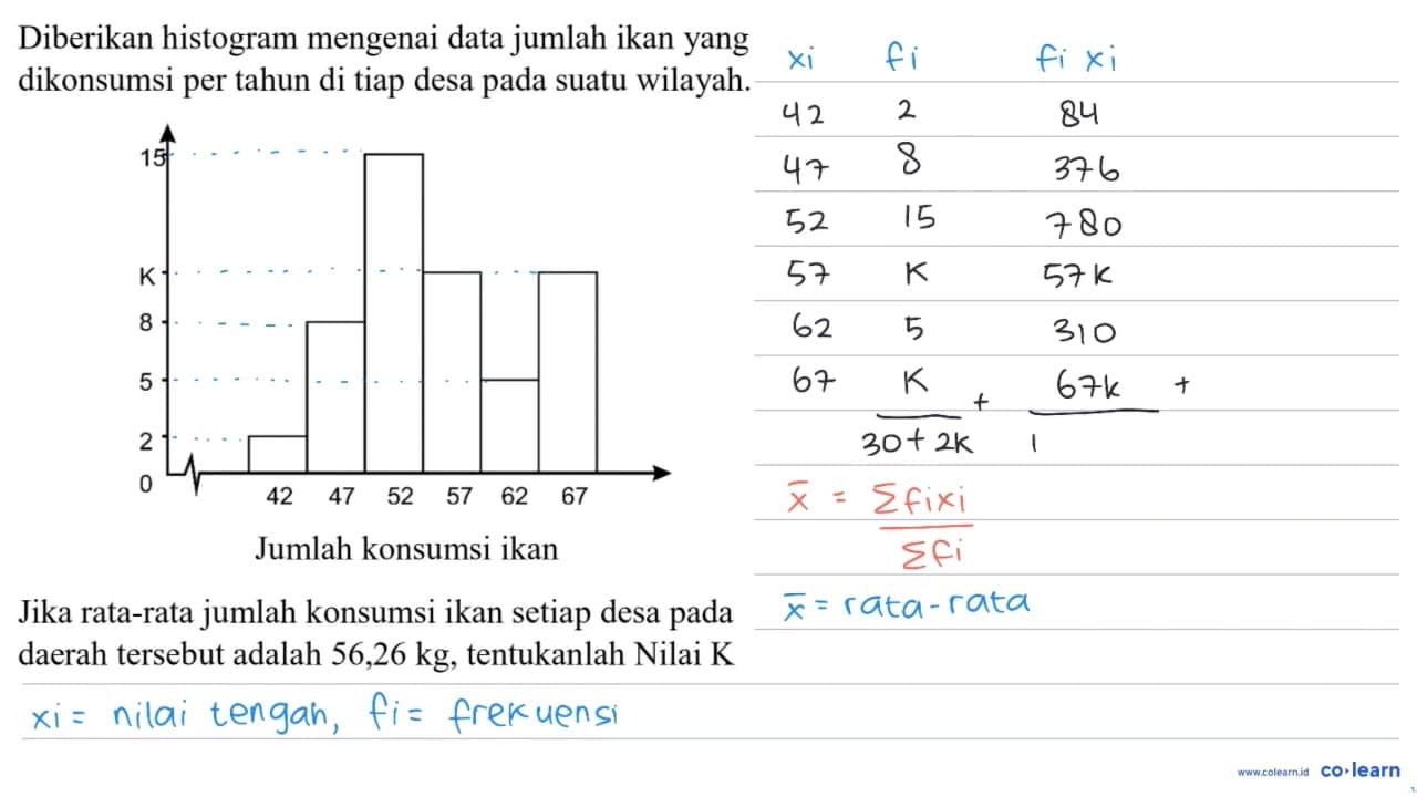 Diberikan histogram mengenai data jumlah ikan yang