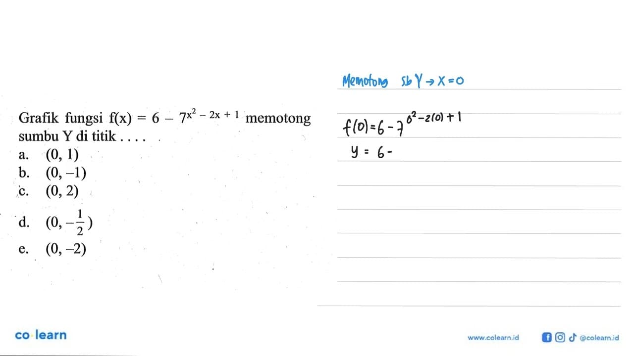 Grafik fungsi f(x)=6-7^(x^2-2 x+1) memotong sumbu Y di