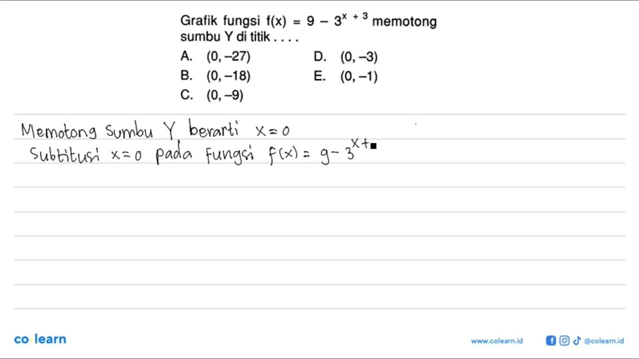 Grafik fungsi f(x)=9-3^(x+3) memotong sumbu Y di titik ....