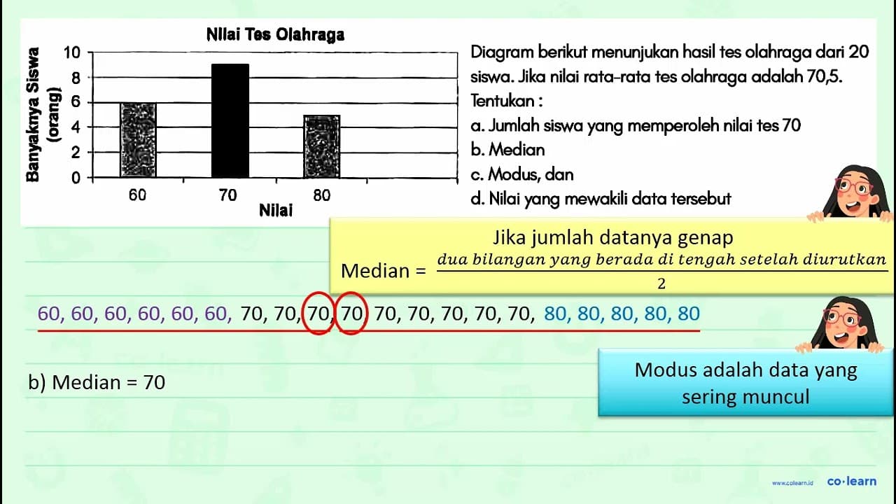 Diagram berikut menunjukan hasil tes olahraga dari 20