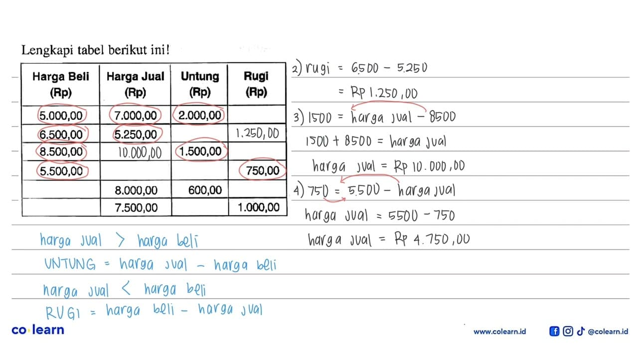 Lengkapi tabel berikut ini! Harga Beli (Rp) Harga Jual (Rp)