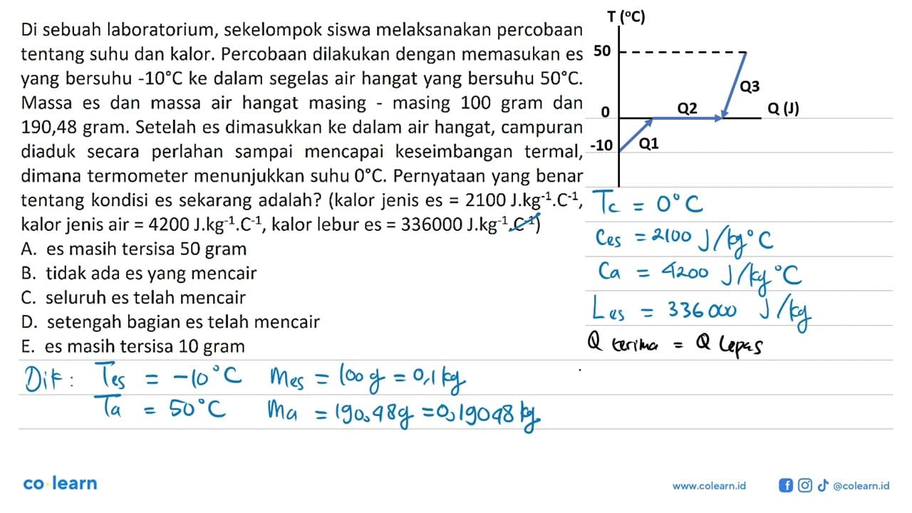 Di sebuah laboratorium, sekelompok siswa melaksanakan