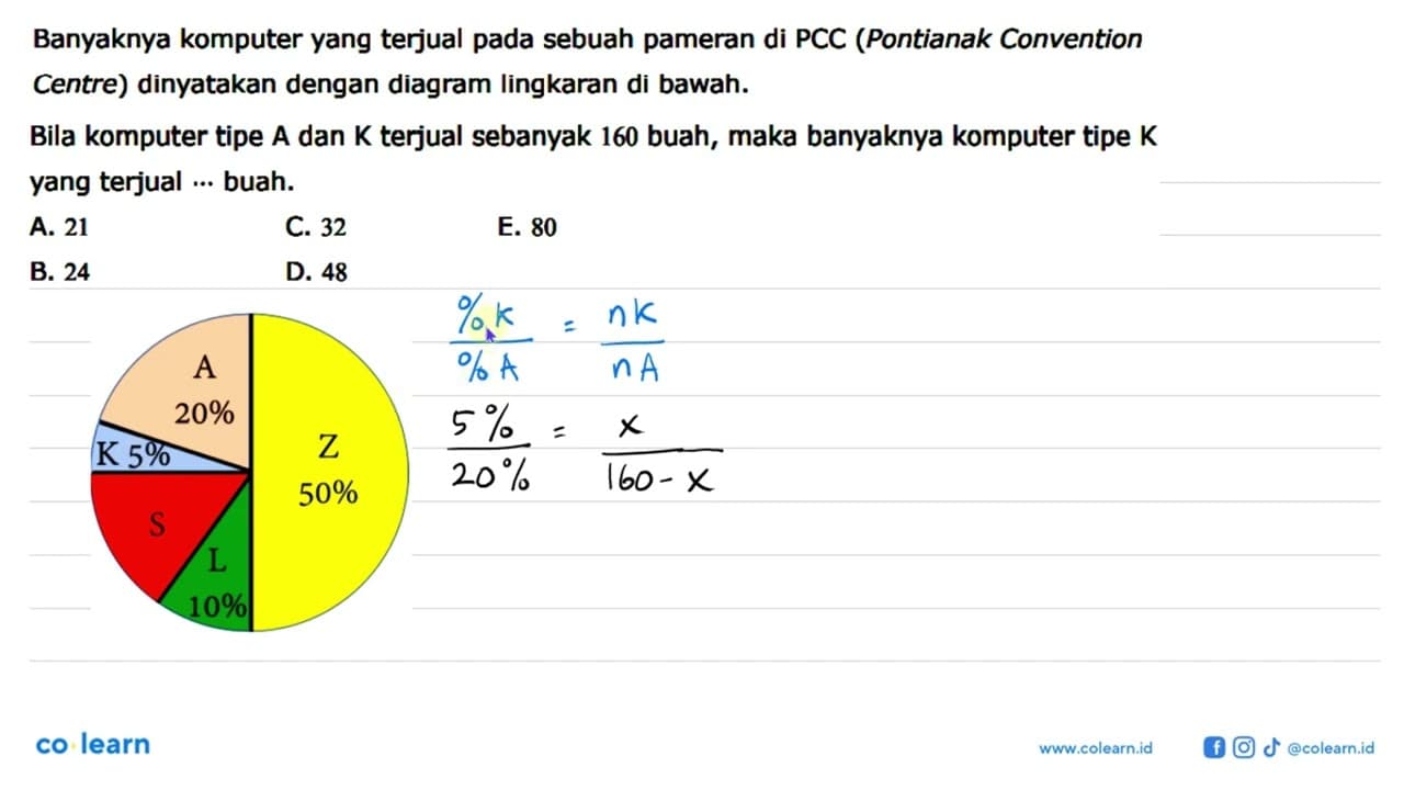 Banyaknya komputer yang terjual pada sebuah pameran di PCC