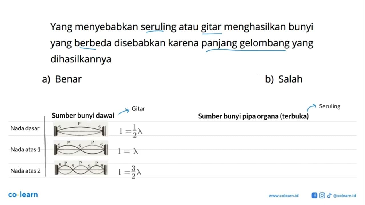 Yang menyebabkan seruling atau gitar menghasilkan bunyi