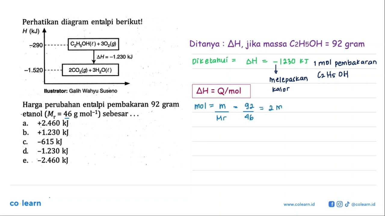 Perhatikan diagram entalpi berikut! C2H5OH(l) + 3O2(g)