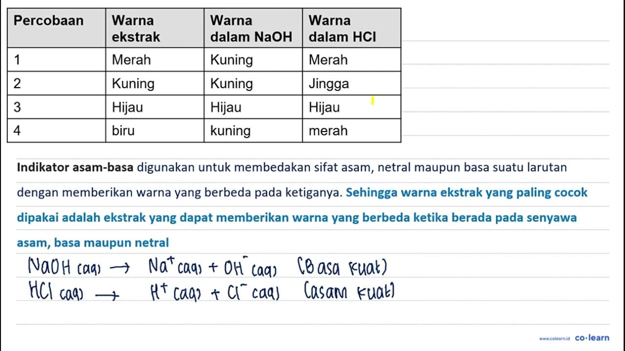 Perhatikan tabel berikut: Percobaaan WamaEkstrak Wamadalam