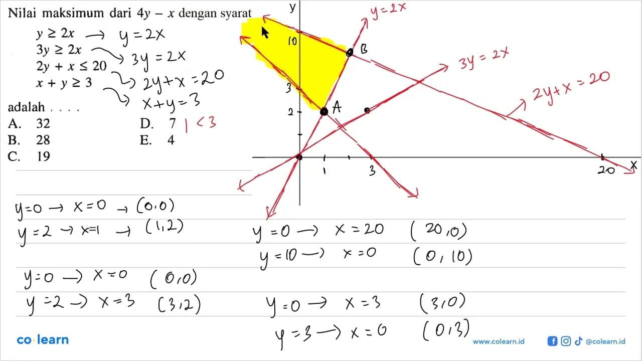 Nilai maksimum dari 4y-x dengan syarat y>=2x 3y>=2x