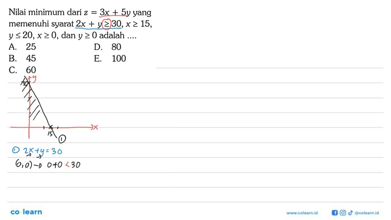 Nilai minimum dari z=3x+5y yang = memenuhi syarat 2x+y>=30,