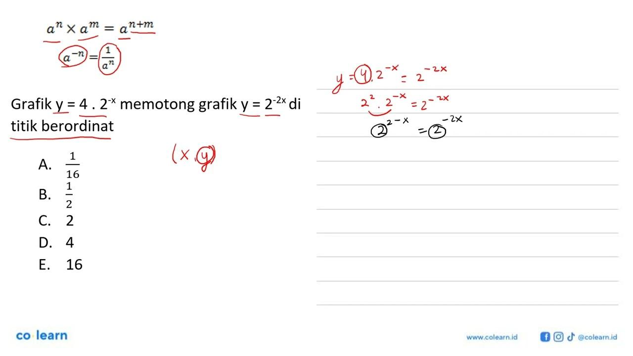 Grafik y = 4 . 2^-x memotong grafik y = 2^-2x di titik