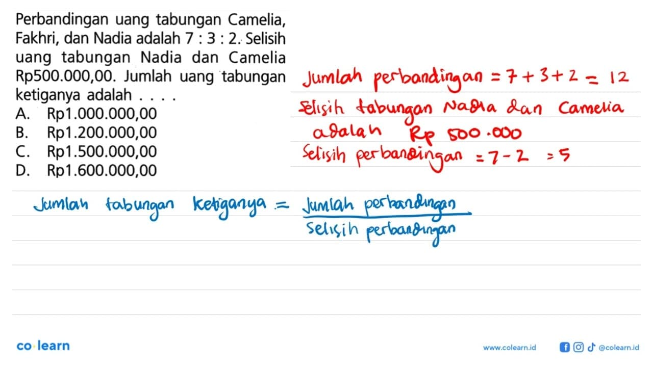 Perbandingan uang tabungan Camelia, Fakhri, dan Nadia