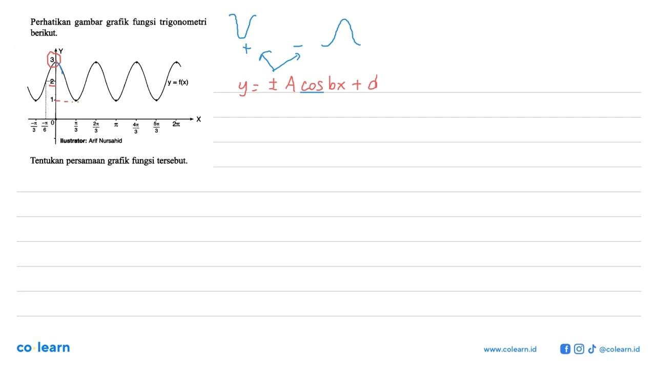 Perhatikan gambar grafik fungsi trigonometri berikut. Y 3 2