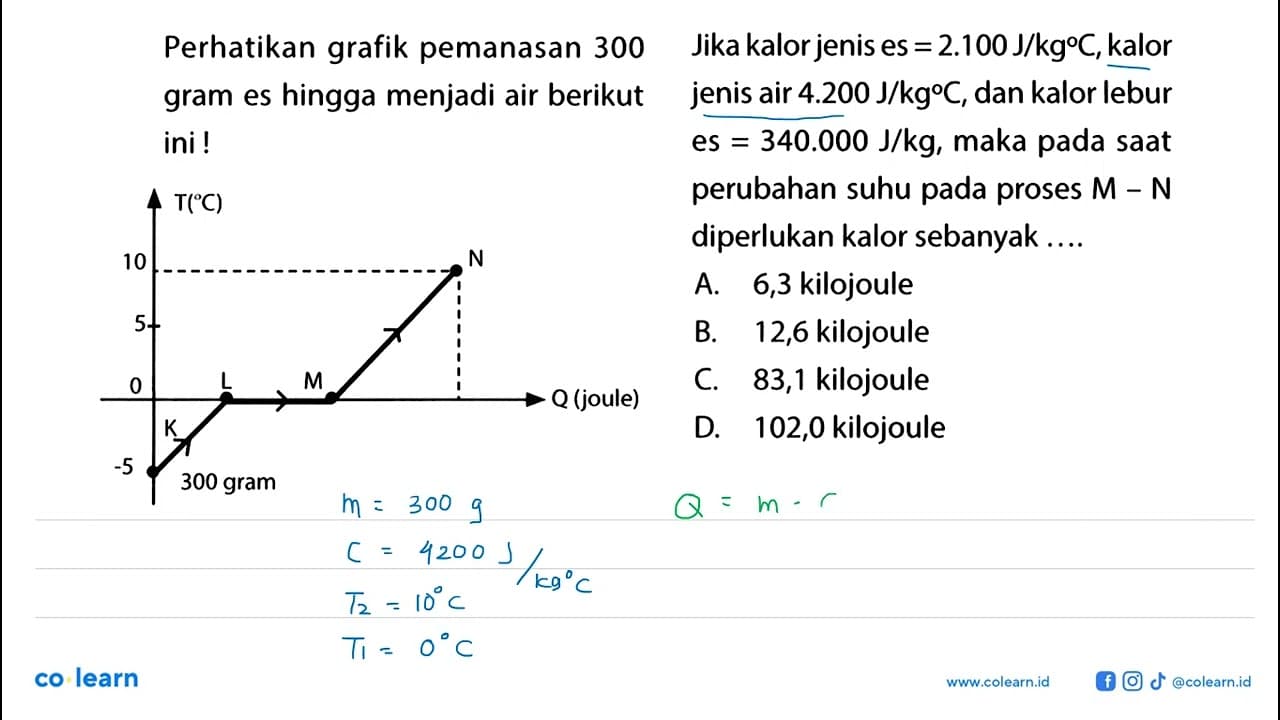 Perhatikan grafik pemanasan 300 gram es hingga menjadi air