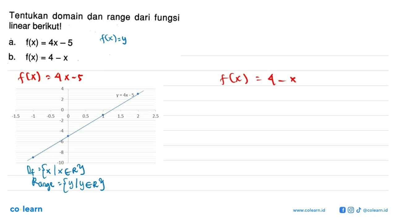 Tentukan domain dan range dari fungsi linear berikut!a.