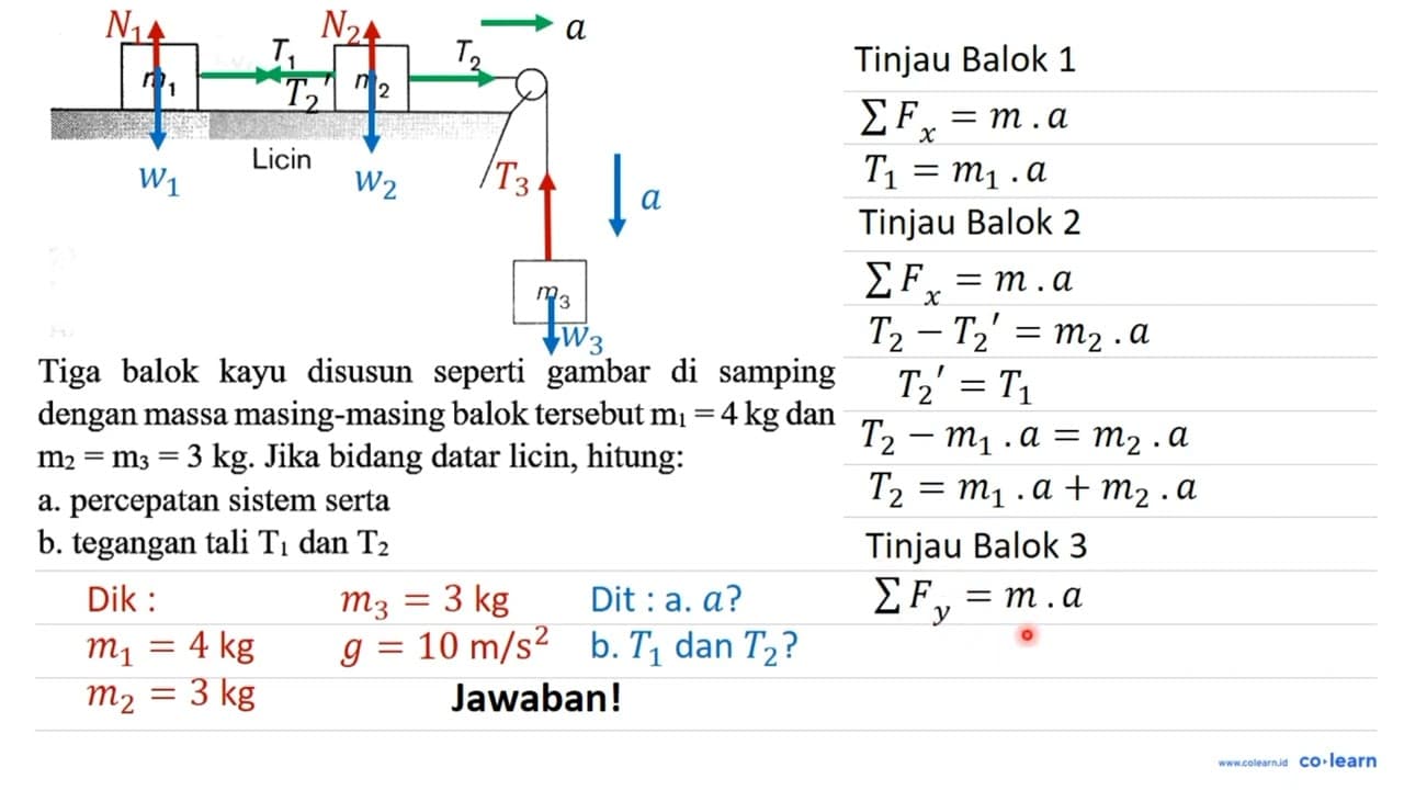 m1 T1 m2 T2 Licin m3 Tiga balok kayu disusun seperti gambar