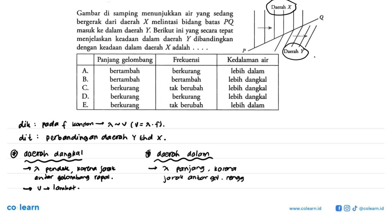 Gambar di samping menunjukkan air yang sedang bergerak dari