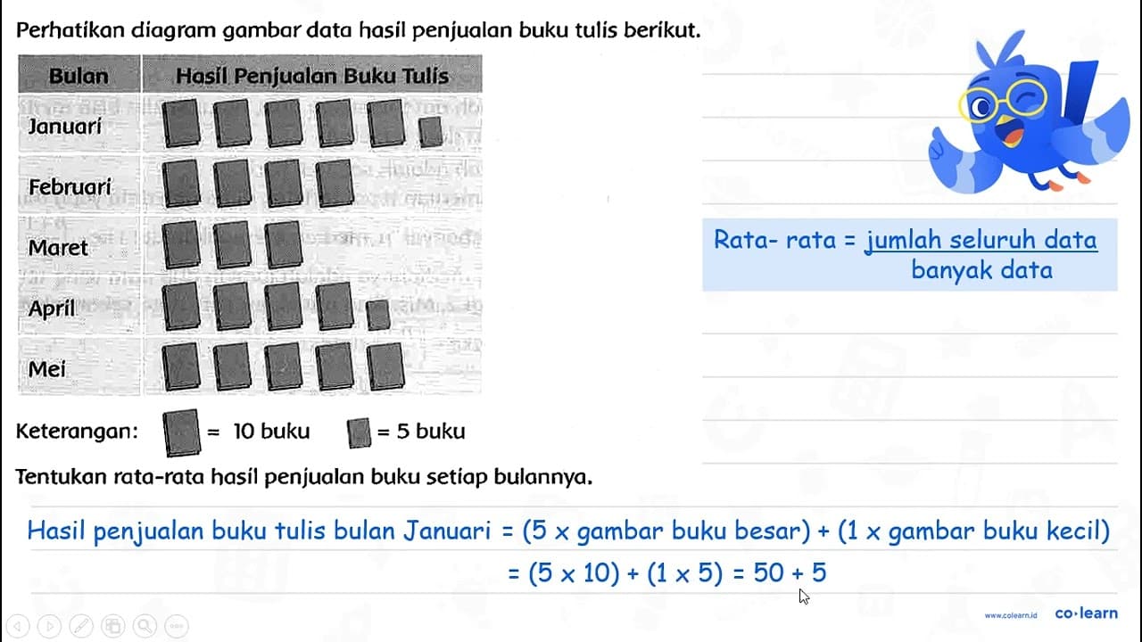 Perhatikan diagram gambar data hasil penjualan buku tulis