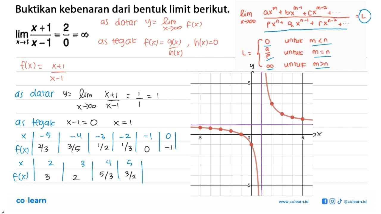 Buktikan kebenaran dari bentuk limit berikut. lim x -> 1