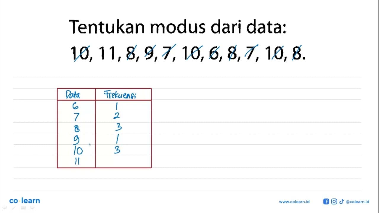 Tentukan modus dari data: 10,11,8,9,7,10,6,8,7,10,8 .