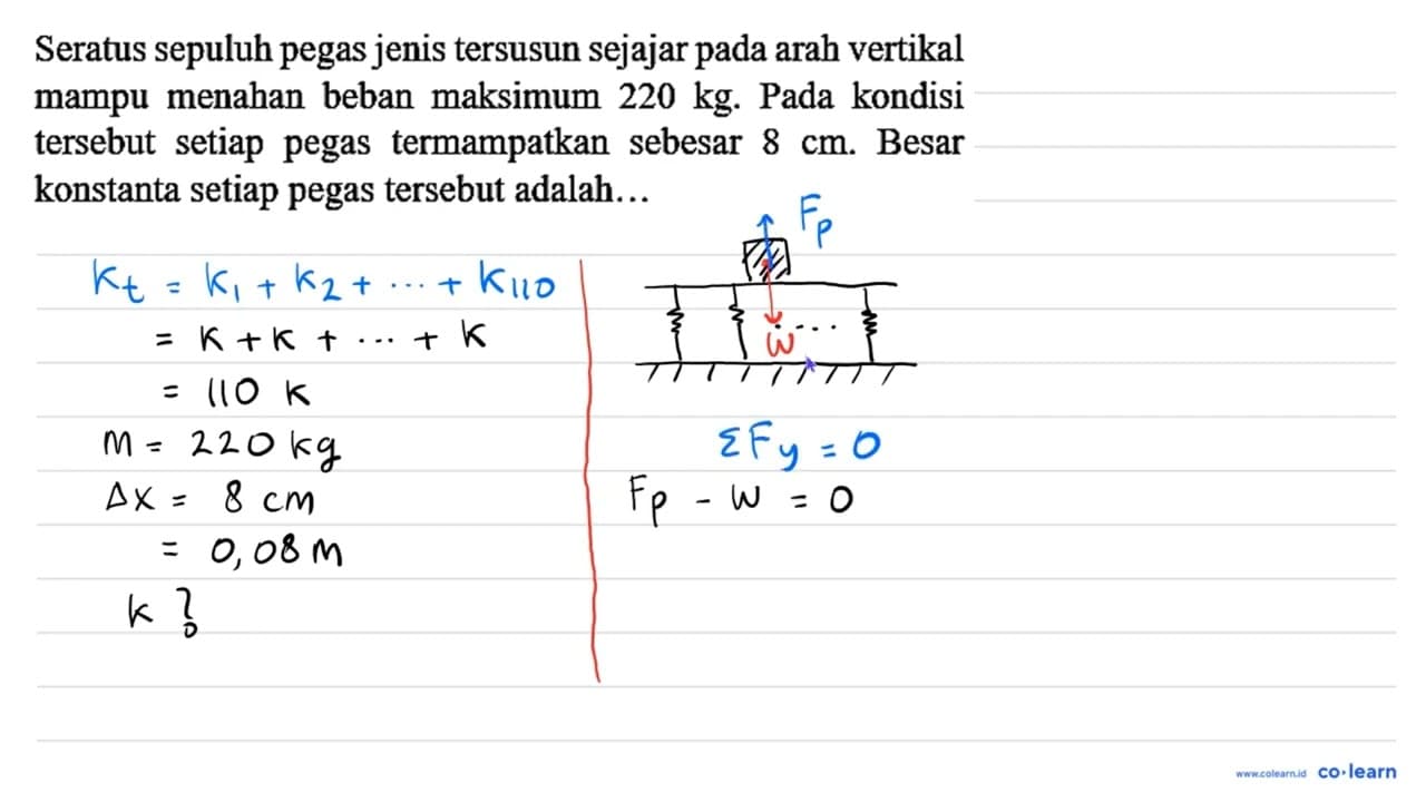 Seratus sepuluh pegas jenis tersusun sejajar pada arah