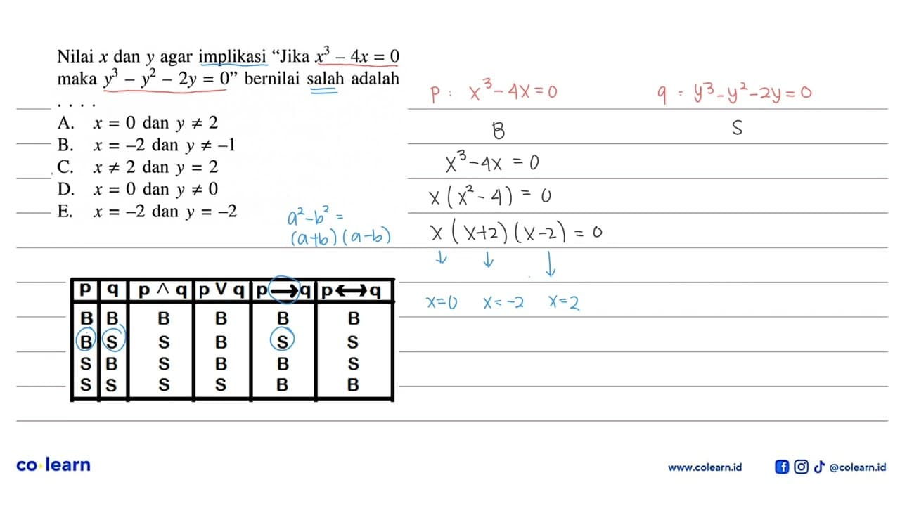 Nilai x dan y agar implikasi “Jika x^3-4 x=0 maka