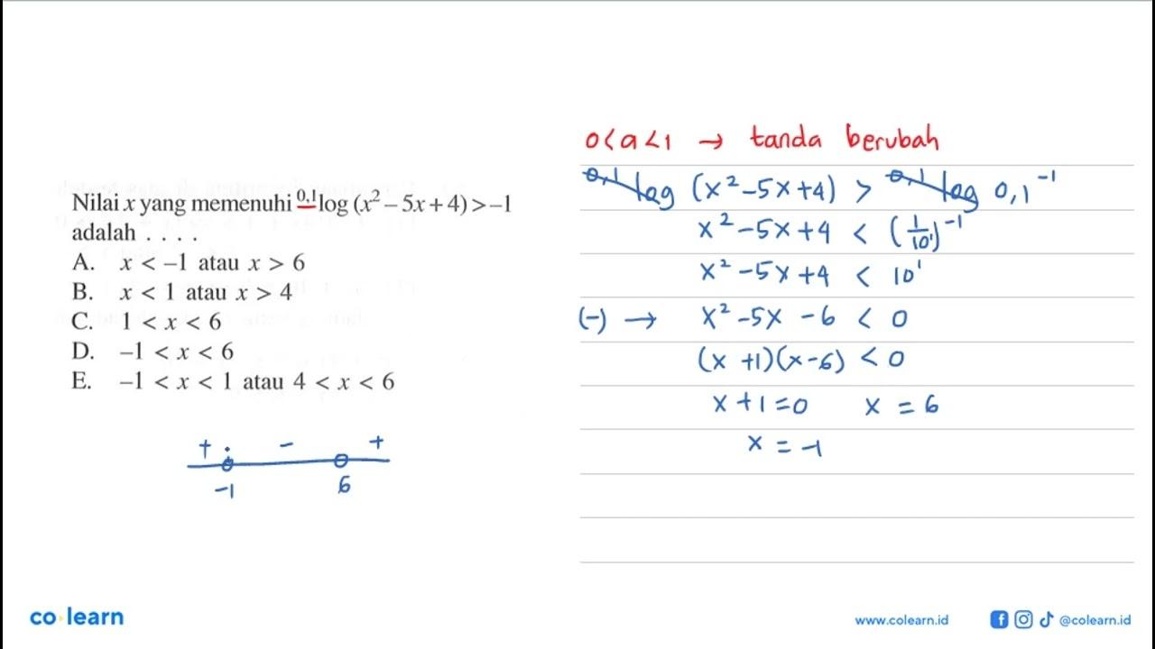 Nilai x yang memenuhi 0,1log (x^2-5x+4)>-1 adalah....