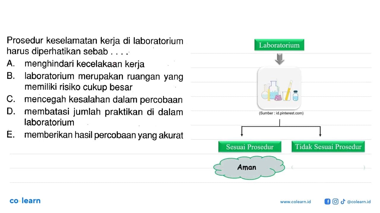 Prosedur keselamatan kerja di laboratorium harus