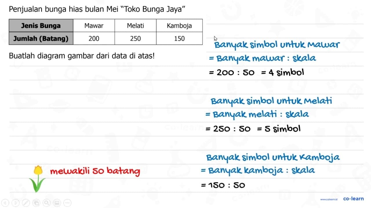 Penjualan bunga hias bulan Mei "Toko Bunga Jaya" Jenis