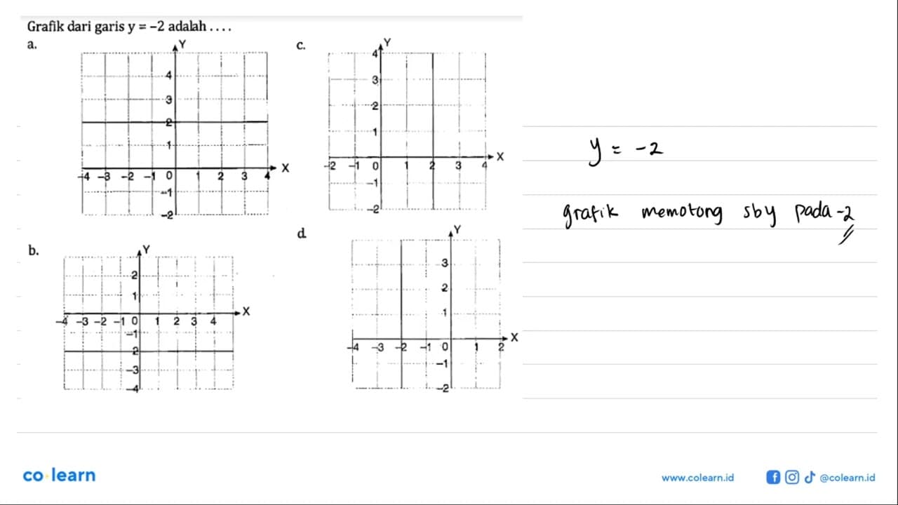 Grafik dari garis y = -2 adalah . . . .