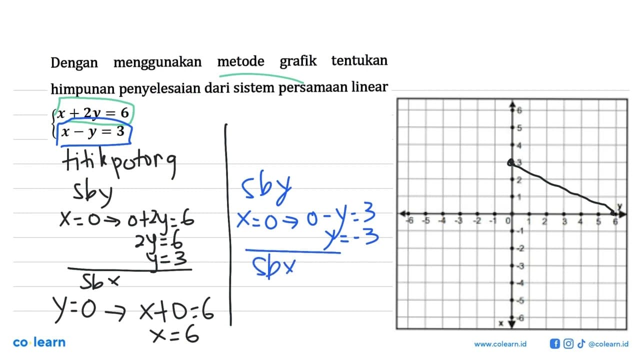 Dengan menggunakan metode grafik tentukan himpunan