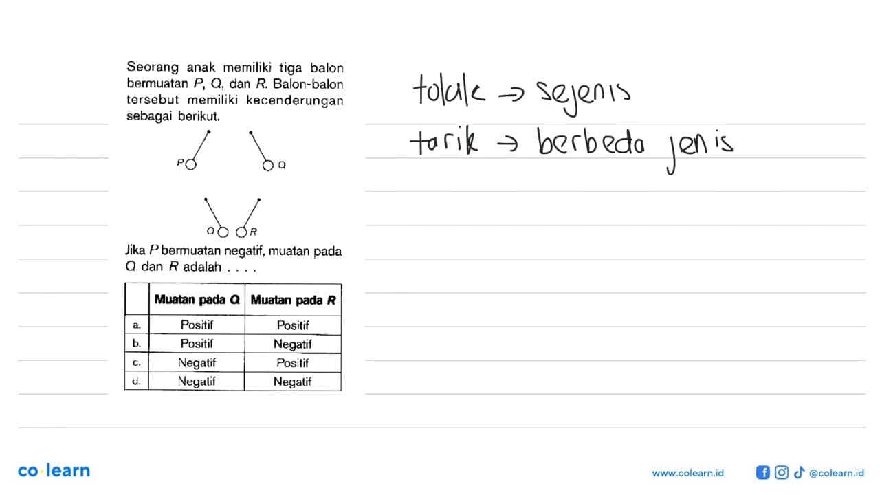 Seorang anak memiliki tiga balon bermuatan P, Q, dan R.