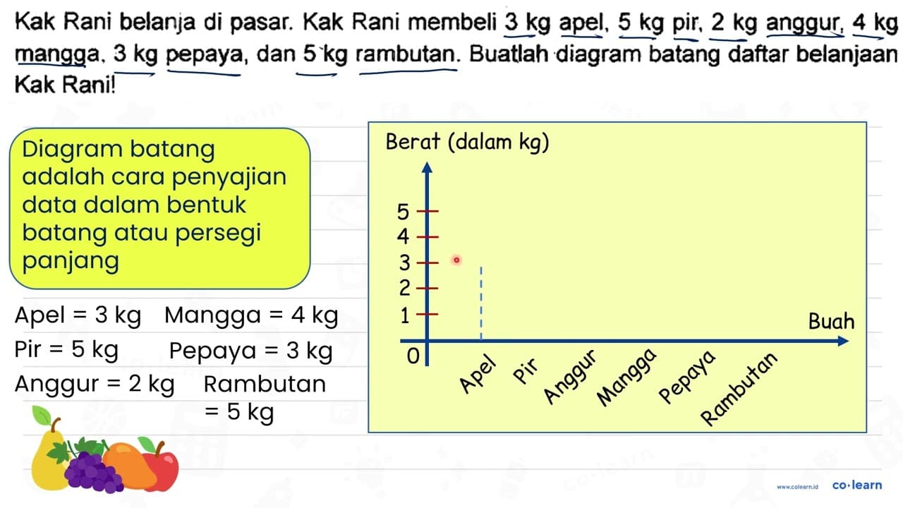 Kak Rani belanja di pasar. Kak Rani membeli 3 kg apel, 5 kg