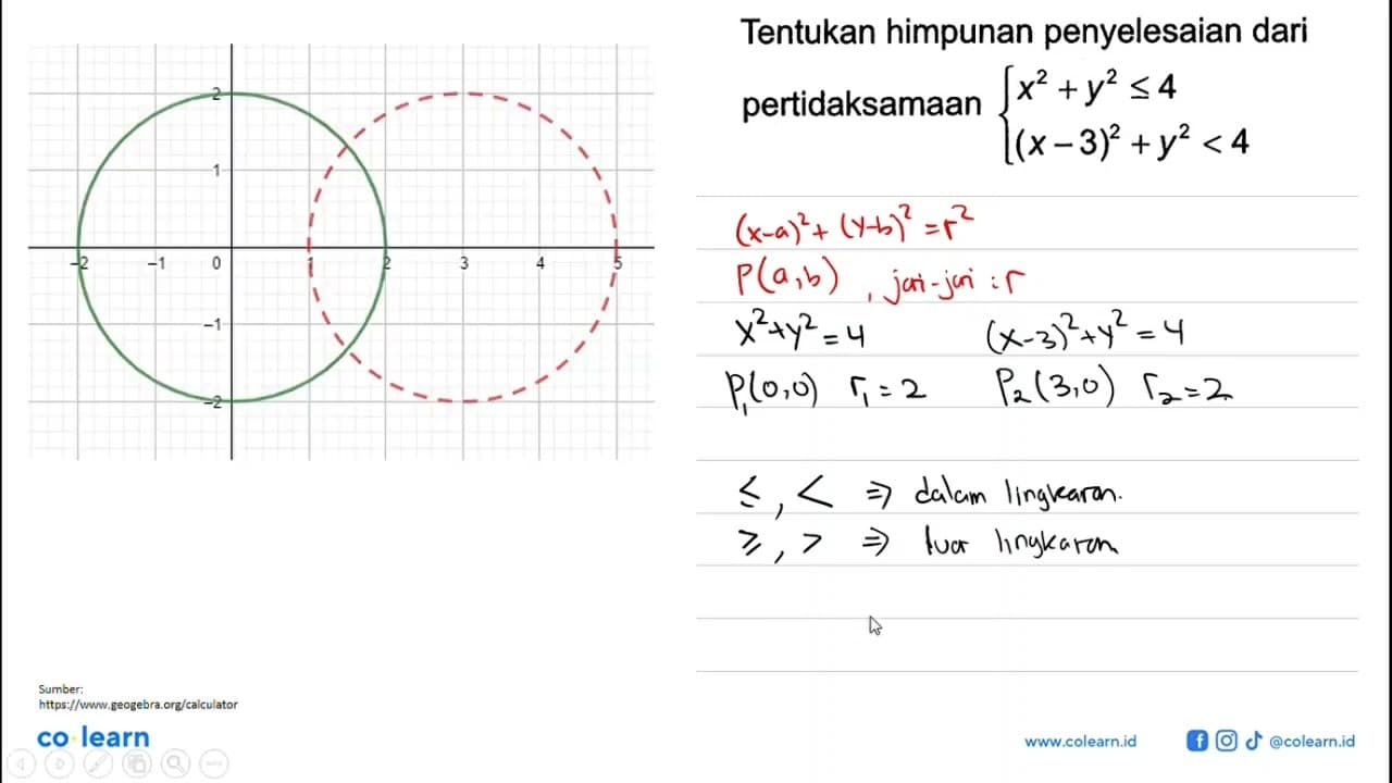 Tentukan himpunan penyelesaian dari pertidaksamaan x^2+y^2